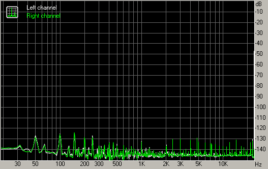 Spectrum graph